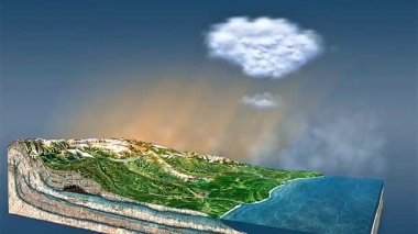 Bulut oluşum sürecinin 3 boyutlu animasyonu buharlaşma, yoğunlaşma ve yağış döngüsünü gösteriyor