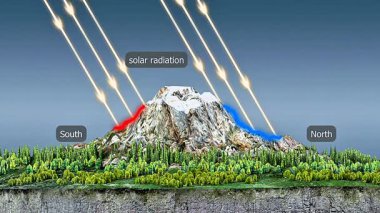 Yükseklik ve iklim değişiklikleri ile soğutma gösteren yükseklik bölgelerindeki sıcaklık değişiminin 3d animasyonu