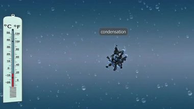 Bulut oluşumu sırasında buharlaşmanın 3 boyutlu animasyonu buharlaşma, damlacıklar ve bulut büyümesini gösteriyor.