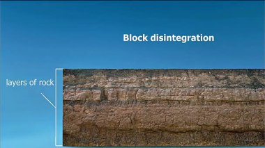 Tektonik kuvvetlere bağlı çatlaklar boyunca yer değiştiren kayaların hatalı işleminin 3D animasyonu