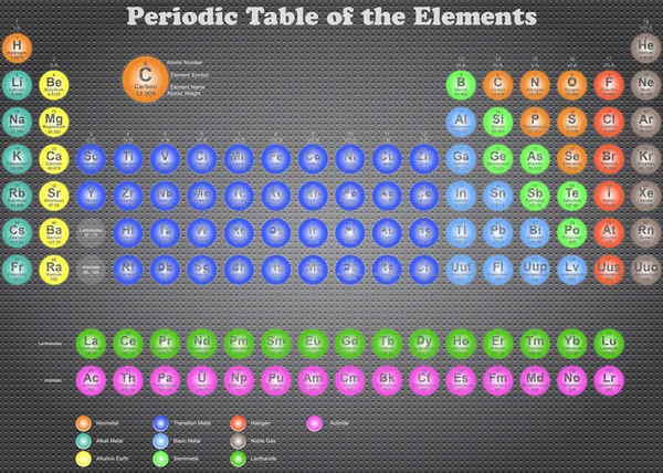 Tavola periodica degli elementi chimici — Foto Stock