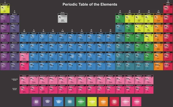 Tabla periódica Mendeleev — Archivo Imágenes Vectoriales