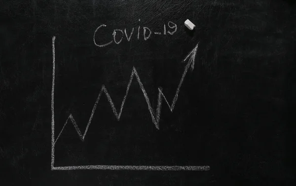 Covid 19这个词和一个用成长箭头画在学校粉笔板上的图形 增加的疾病统计 — 图库照片