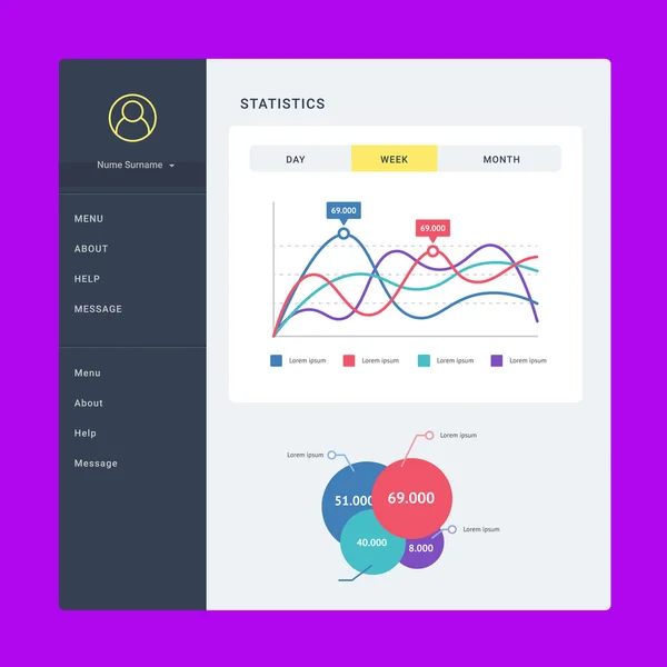 Dashboard opciones binarias