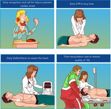 Cpr Kardiyopulmoner resüsitasyon vektör çizim