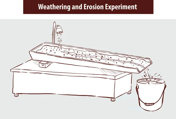 Weathering Erosión Experimento Vector Ilustración — Archivo Imágenes Vectoriales