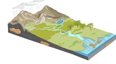 vector illustration of a Erosion diagram clipart