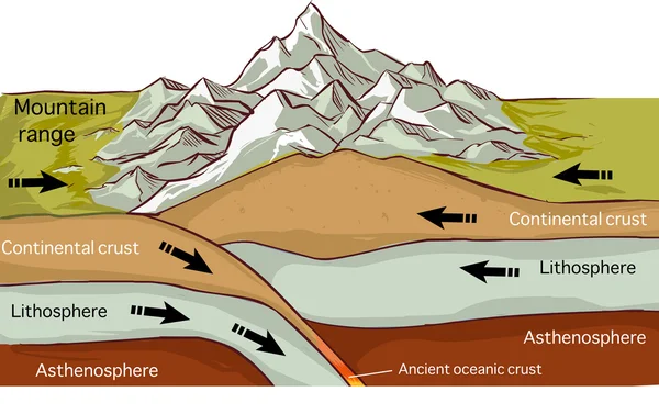 Plätera Tectonics berg bildar ritning — Stock vektor