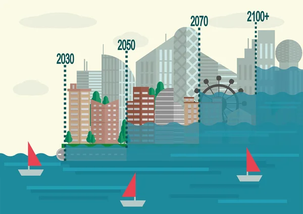 Aumento do nível do mar —  Vetores de Stock