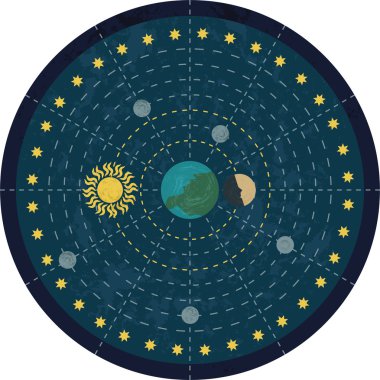 Geocentric model of the universe clipart