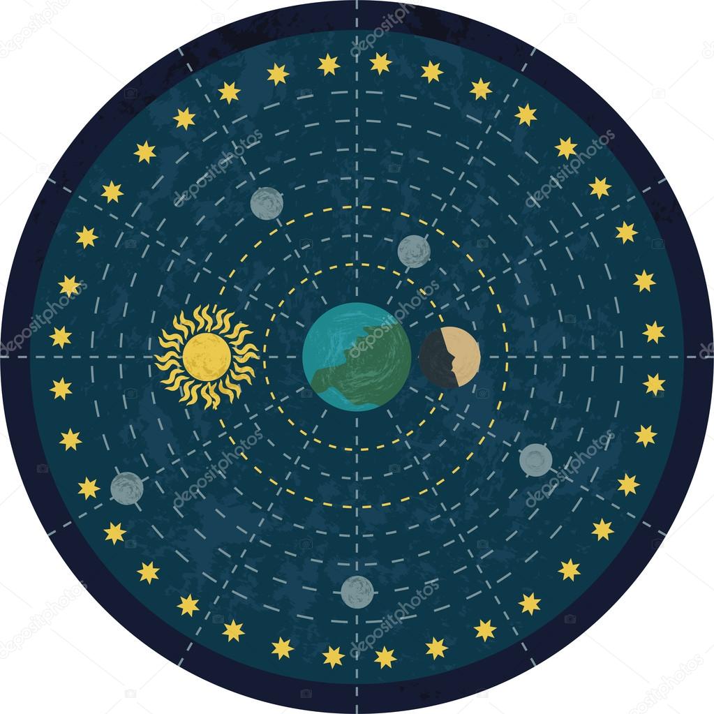 Geocentric model of the universe