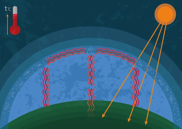 Efeito estufa dos gases — Vetor de Stock