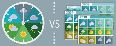Weather vs climate clipart