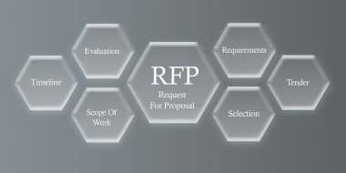 Renkli arkaplan üzerine RFP konsepti için öneri (RFP) konsepti, bilgi tasarımı talebi.