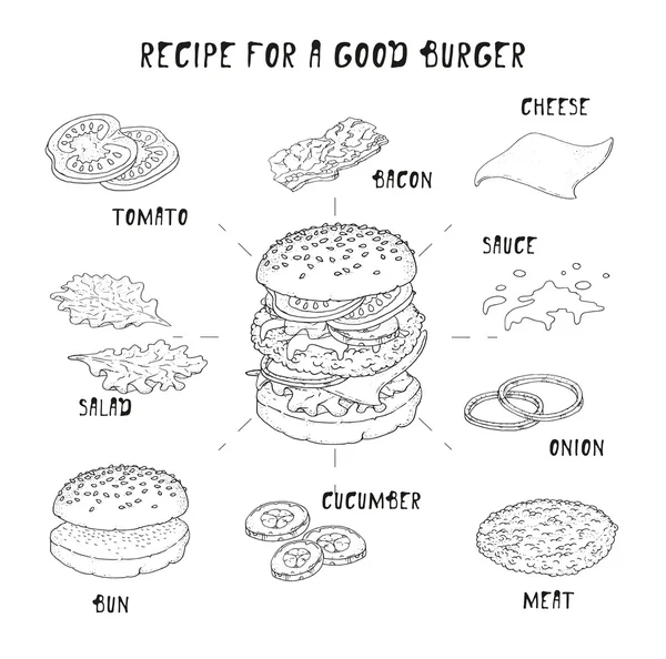 Ingredientes originales de la hamburguesa — Archivo Imágenes Vectoriales
