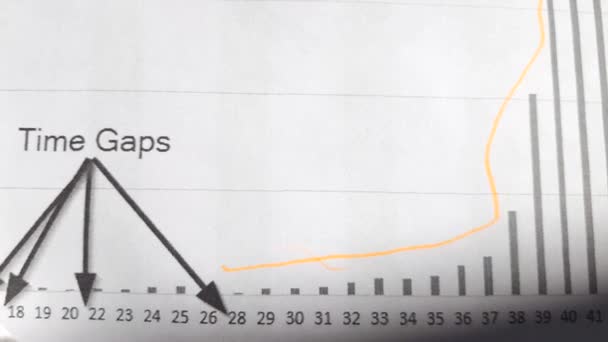 Gráfico Negócios Financeiros Com Gráficos Intervalo Tempo Mostrando Estratégia Lucro — Vídeo de Stock