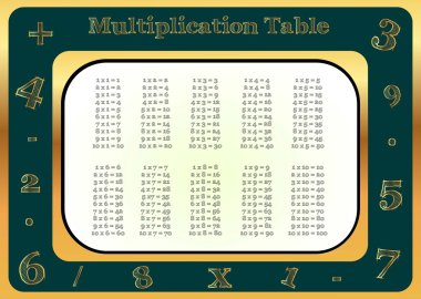 Çarpım tablosu altın