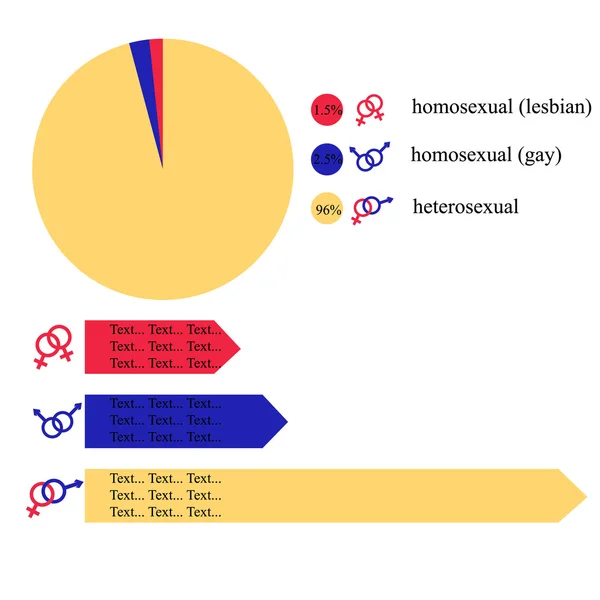 Infographics intersexual ilişkiler