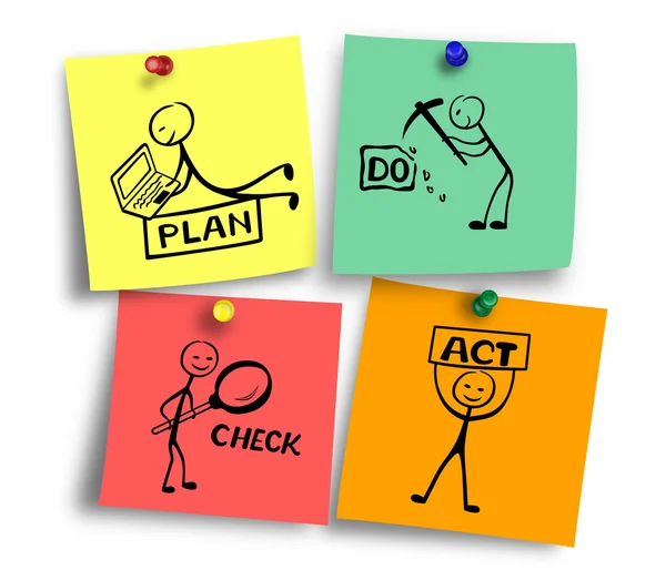 Plan Do Check Act Drawings On Post Notes — Stock Photo, Image