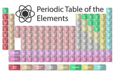 periodic table on a white clipart