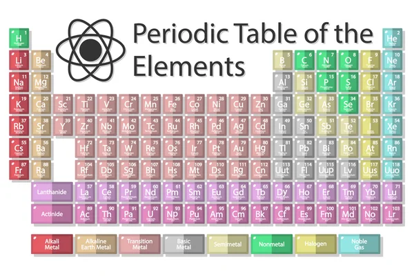 Tabla periódica sobre un blanco — Vector de stock