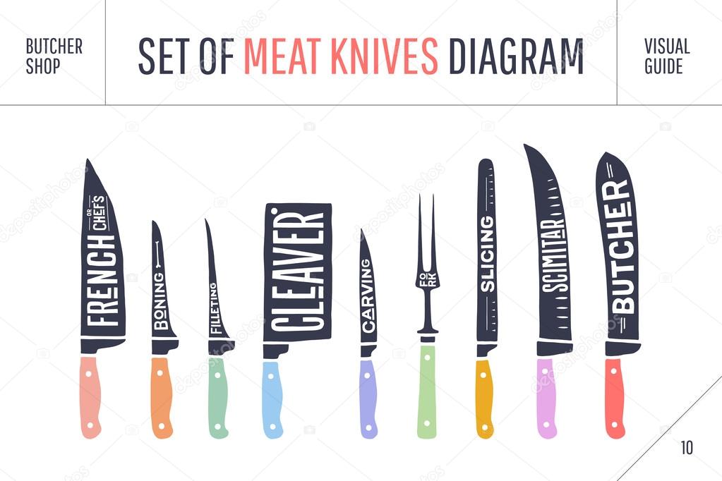 Meat cutting knives set. Poster Butcher diagram and scheme