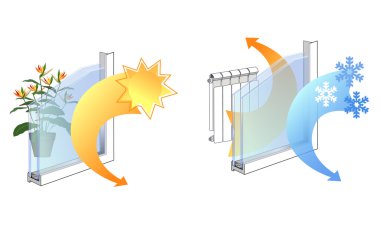 Properties of window glazing manual vector, the advantages of glass, its ergonomics properties, thermal insulation.