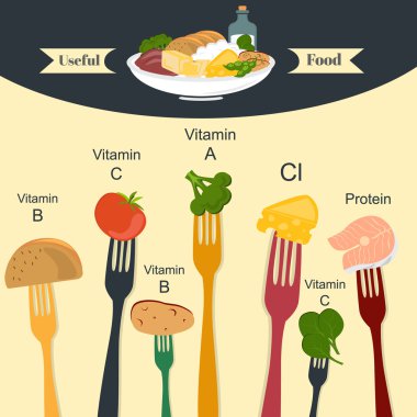 Yararlı yemek vitamin tam gösterimi