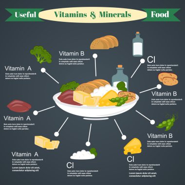 Yararlı yemek vitamin tam gösterimi