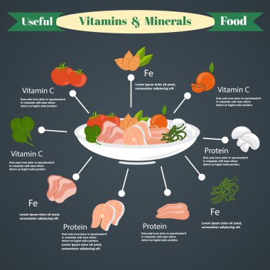 Yararlı yemek vitamin tam gösterimi
