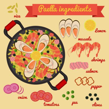 İspanyol paella malzemeler.