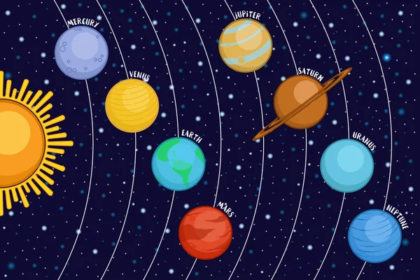 Sistema solar mostrando planetas alrededor del sol en el espacio exterior — Vector de stock