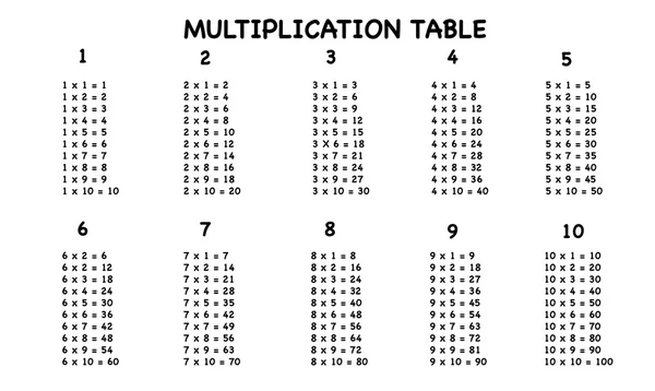 Tabla de multiplicación sobre fondo blanco — Archivo Imágenes Vectoriales