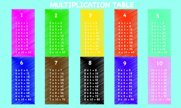 Multiplikationstabellen på blackboard — Stock vektor
