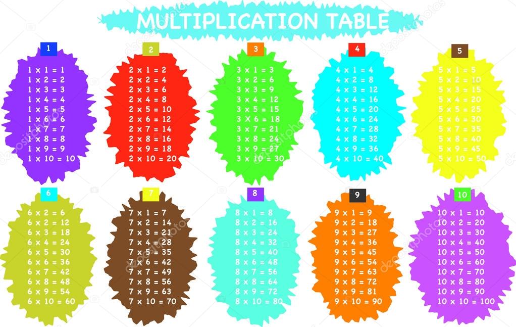 Photo Colorful multiplication table between 1 to 10 as educational material  for primar