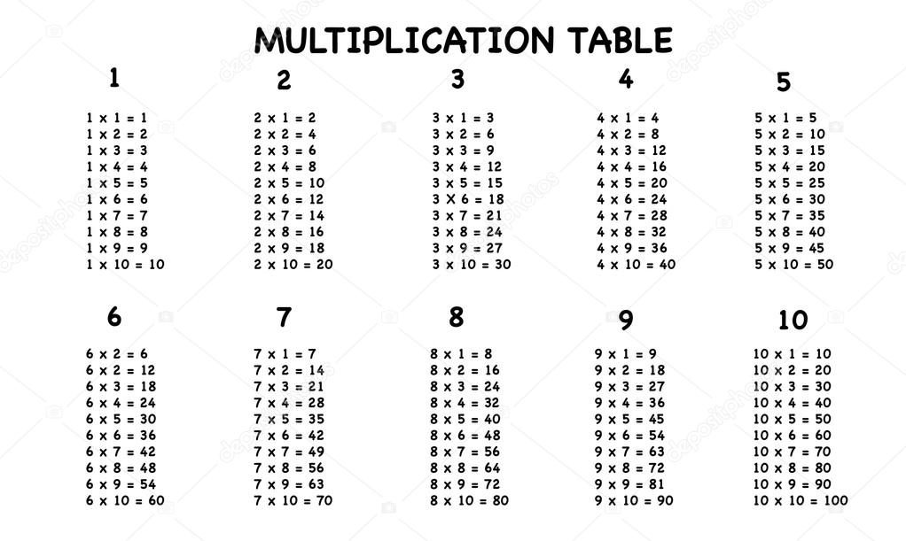 Multiplication Chart 6