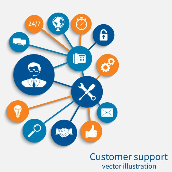 Müşteri Hizmetleri, kavram.