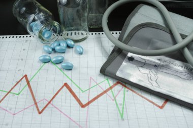 Hypertension - high blood pressure, pills, graph and blood press