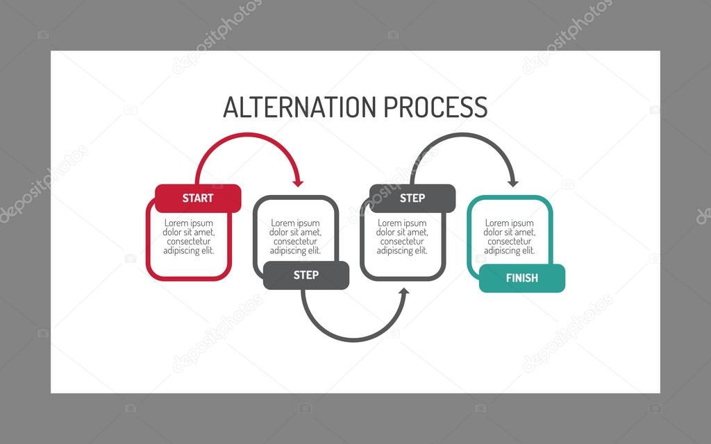 Alternation process chart