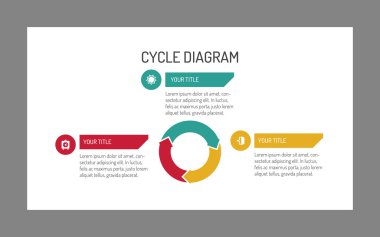 Üç parçalı döngü diyagramı