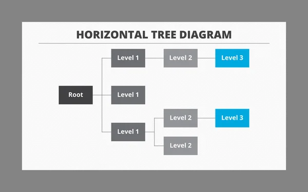 Diagrama de árbol de tres niveles — Vector de stock