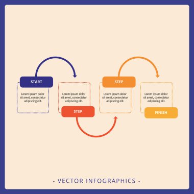 İşlem diyagramı şablonu