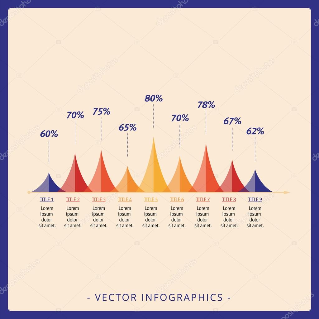 Stock Mountain Chart