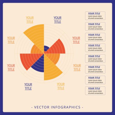 Kutup grafiği 3 temelli veri