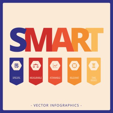 SMART gol kavramı