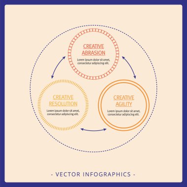 Üç Adım Etkileşim diyagramı