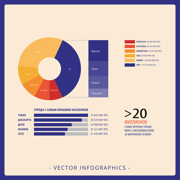 City population dashboard