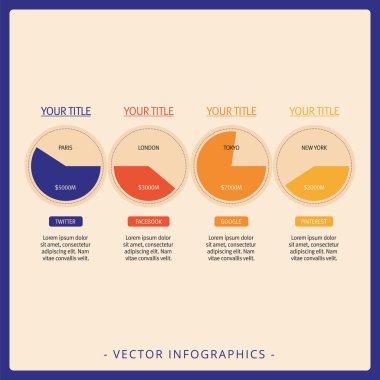 Daire sosyal ağ istatistik diyagramı