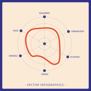 Radar grafik şablonu