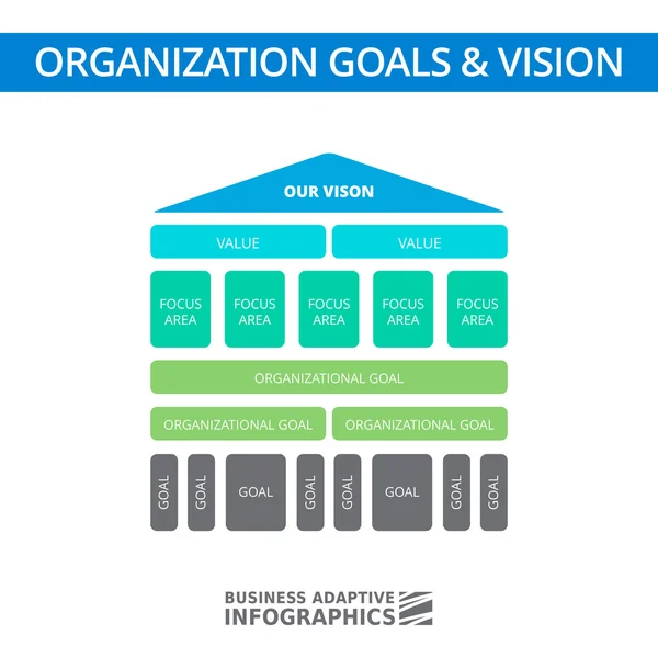 Obiettivi dell'organizzazione e concetto di visione — Vettoriale Stock